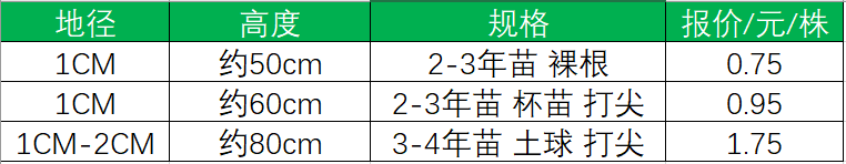 红叶石楠报价表